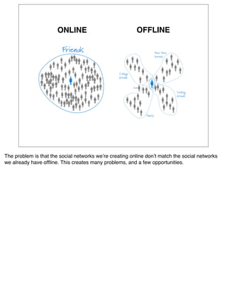 ONLINE                            OFFLINE




The problem is that the social networks weʼre creating online donʼt match the social networks
we already have ofﬂine. This creates many problems, and a few opportunities.
 