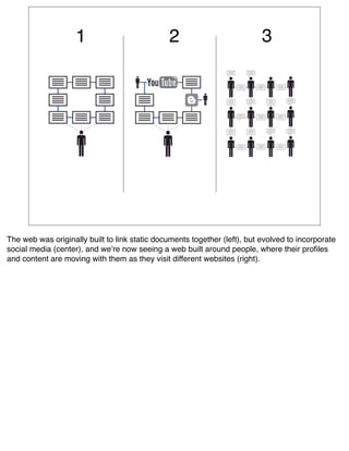 1                          2                           3




The web was originally built to link static documents together (left), but evolved to incorporate
social media (center), and weʼre now seeing a web built around people, where their proﬁles
and content are moving with them as they visit different websites (right).
 