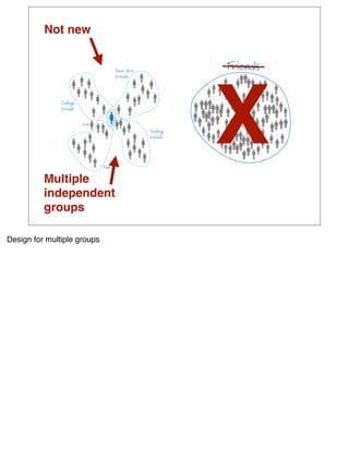 Not new




          Multiple
                             X
          independent
          groups

Design for multiple groups
 