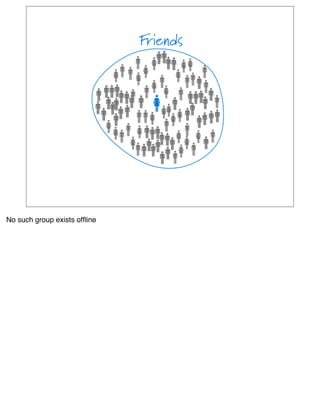 No such group exists ofﬂine
 