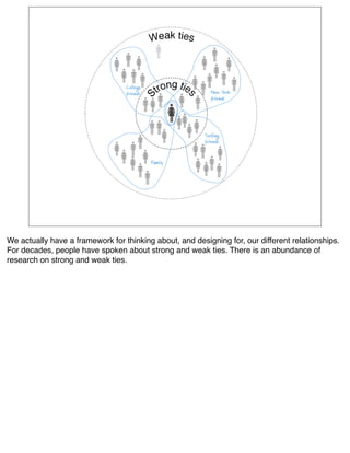 We actually have a framework for thinking about, and designing for, our different relationships.
For decades, people have spoken about strong and weak ties. There is an abundance of
research on strong and weak ties.
 