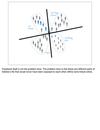 Facebook itself is not the problem here. The problem here is that these are different parts of
Debbieʼs life that would never have been exposed to each other ofﬂine were linked online.
 
