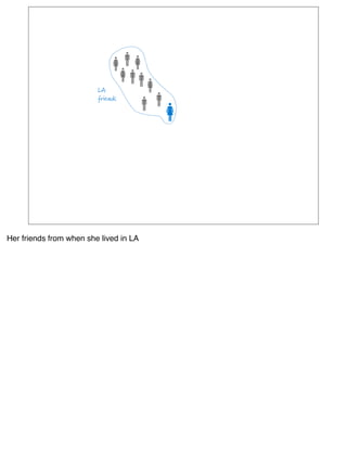 Her friends from when she lived in LA
 