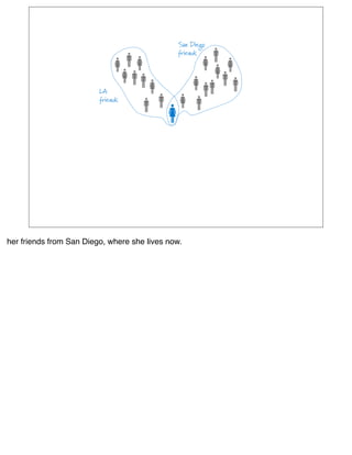 her friends from San Diego, where she lives now.
 