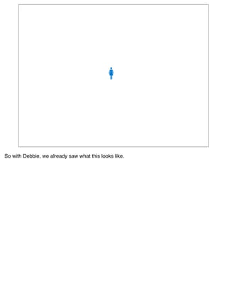 So with Debbie, we already saw what this looks like.
 