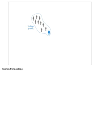 Friends from college
 