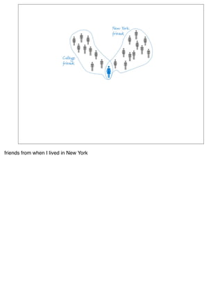 friends from when I lived in New York
 