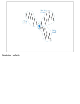 friends that I surf with
 