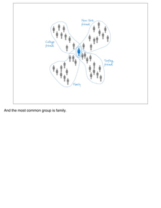 And the most common group is family.
 