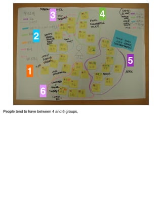 3                  4

                 2

                                                  5
             1

                     6
People tend to have between 4 and 6 groups,
 