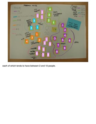 4
                                            3
                                    2                   3
                                            1
                                3                       2
                                                                1
                                                                        1
                           2        1
                                                                            2
                                    1                                       4
                            3                                   3
                                        2           1                   5       6
                       4
                                                2           3       7
                                        4                                   9
                                            5
                                                                    8
                                    6       7           8


each of which tends to have between 2 and 10 people.
 