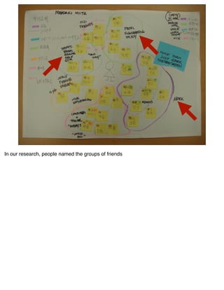 In our research, people named the groups of friends
 