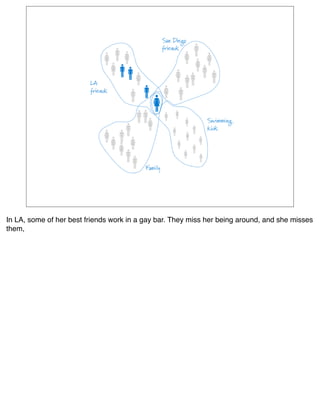 In LA, some of her best friends work in a gay bar. They miss her being around, and she misses
them,
 