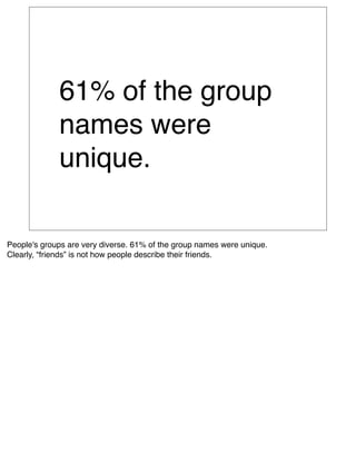 61% of the group
             names were
             unique.

People's groups are very diverse. 61% of the group names were unique.
Clearly, “friends” is not how people describe their friends.
 