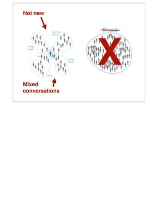 Not new




                X
Mixed
conversations
 