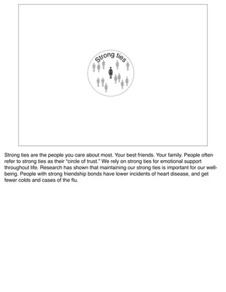 Strong ties are the people you care about most. Your best friends. Your family. People often
refer to strong ties as their “circle of trust.” We rely on strong ties for emotional support
throughout life. Research has shown that maintaining our strong ties is important for our well-
being. People with strong friendship bonds have lower incidents of heart disease, and get
fewer colds and cases of the ﬂu.
 