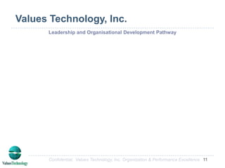 Organizational Values LifecycleAll institutions have a “value core” out of which come all their behaviors, rules, and management structures or the “Corporate Culture.”