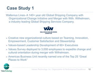 This “value core” develops through the lifecycle of the organization and is based on the popularly held images of the Executive Team.4Confidential:  Values Technology, Inc. Organization & Performance Excellence