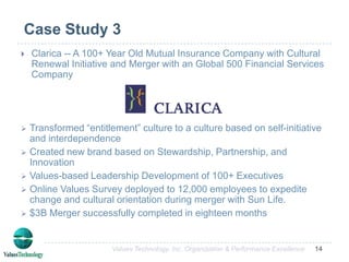 Aligning the System through ValuesAlignment is achieved by consensus on the core values that form the unique cultural identity of the organization, enabling the core competencies of each position to create competitive advantage in business operations and customer service.Alignment of teams within the organizationReconciling individual goals and values within teamsBusinessteam 2team  member valuesvalues ofvalues ofperson 4person 1Unclear Value CentreLeadership Team Core Values team  member valuesteam  member valuesOrganizationalCore Values values ofperson 2business team 1business team 3values ofperson 3team  member valuesbusiness team 4Values Technology, Inc. Organization & Performance Excellence6
