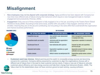Aligning Culture with Strategy through Values“A well designed strategic management process in which alignment is continually sought between organizational elements, external elements and choice of strategy (Galbraith and Kazanjian, 1986) will include appraisal of organizational culture” (Bennett, et al., 1994). Values Assessment and Alignment appraises the drivers of the elements of the culture as described by Saffold (1988) as “sociological penetration, psychological penetration, historical penetration, and artifactual penetration, elemental coherence, symbolic potency, strategic fit, and alloplasticity.” and the “cultural web” elements described by Johnson and Scholes (1999) as stories, rituals and routines, symbols, organizational structure, control systems, and power structures.”The Values Assessment enables and activates any Competency model by identifying which competencies are out of alignment with an individual’s Values. This knowledge allows supervisors to coach employees from a Values perspective rather than a skills perspective, because values drive competencies, skills and behaviors.  When we tell someone how to behave, even if we give them skill training, they might not have an internal value that supports that skill or behavior and, psychologically, will not practice that skill.  We need to work from the level of Values and internal motivation to teach skills that match with competencies required for the position.Values Technology, Inc. Organization & Performance Excellence7