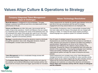 Values Technology, Inc.Leadership and Organisational Development Pathway11Confidential:  Values Technology, Inc. Organization & Performance Excellence
