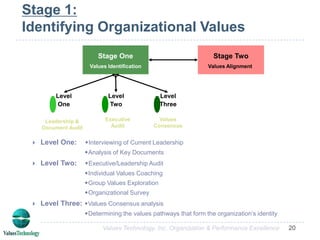 Case Study 1Wallenius Lines- A 140+ year old Global Shipping Company with Organizational Change Initiative and Merger with Wilh. Wilhelmsen, a industry leading Global Shipping Services Company.Creative new organizational culture based on Teaming, Innovation, Empowerment, Customer Satisfaction and Stewardship