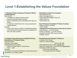 Values Survey deployed to 3,000 employees to expedite change and cultural orientation during merger with Wilhelmsen. 