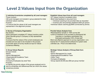 Americas Business Unit recently named one of the Top 25 “Great Places to Work”Values Technology, Inc. Organization & Performance Excellence12