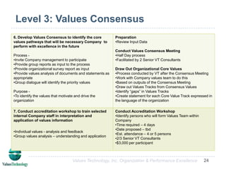 Siemens Corporation -- 150th Anniversary Project to Determine the Values of the Organization for the Next 150 Years.Historical Analysis—values analysis of Werner Von Siemens writings