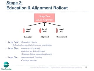 Senior Executive Leadership Development