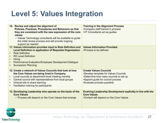 Establishment of Corporate-wide Principles 