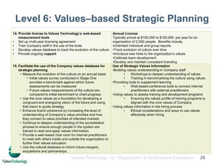 Values analysis of regions, businesses, and companiesCase Study 2Values Technology, Inc. Organization & Performance Excellence13