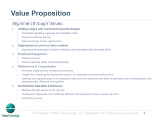 Value PropositionAlignment through Values:Strategy aligns with market and societal changesDecreases operating expenses and avoidable costs