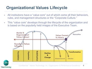 Improves customer service