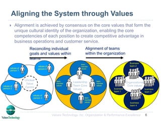 Reach objectives faster and more efficientlyPerformance & CompetenciesIncreases employee and workgroup productivity