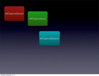 AVCaptureDevice

                           AVCaptureInput




                                   AVCaptureSession




Tuesday, November 15, 11
 