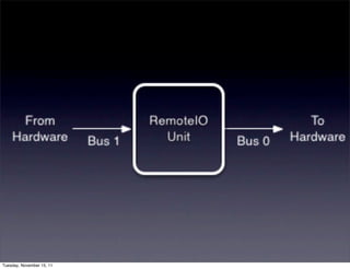 Tuesday, November 15, 11
 