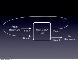 Tuesday, November 15, 11
 