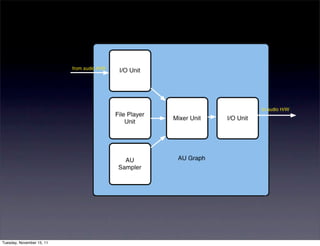 Tuesday, November 15, 11
 