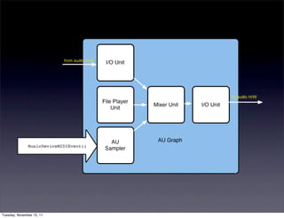Tuesday, November 15, 11
 