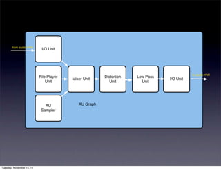 Tuesday, November 15, 11
 