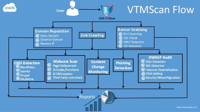 Vtmscan Protect Your Website With Esds Vtmscan