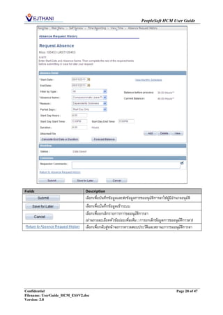 PeopleSoft HCM User Guide




Fields                         Description
                               เลือกเพื่อบันทึกข้อมูลและส่งข้อมูลการขออนุมัติการลาให้ผมีอานาจอนุมัติ
                                                                                      ู้
                               เลือกเพื่อบันทึกข้อมูลเข้าระบบ
                               เลือกเพื่อยกเลิกรายการการขออนุมัติการลา
                               (อ่านรายละเอียดหัวข้อย่อยเพิ่มเติม : การยกเลิกข้อมูลการขออนุมัติการลา)
                               เลือกเพื่อกลับสู่หน้าจอการตรวจสอบประวัติและสถานะการขออนุมัติการลา




Confidential                                                                              Page 28 of 47
Filename: UserGuide_HCM_ESSV2.doc
Version: 2.0
 