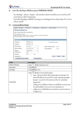 PeopleSoft HCM User Guide
4.     ตัวอย่างวิธีการป้อนข้อมูลการใช้สิทธิ์ลาตามรูปแบบ PARTIAL DAYS

         ในการป้อนข้อมูล Absence Request จะมีรายละเอียดการป้อนค่าจานวนชั่วโมง และ ช่วงเวลาในการลาที่
         แตกต่างกันตามการเลือกค่า Partial Days
         ตัวอย่างวิธีการป้อนข้อมูลการใช้สิทธิ์ลา โดยแบ่งรูปแบบการป้อนข้อมูลตามค่าของ Partial Days ได้ 5 ประเภท
         ดังตัวอย่างต่อไปนี้
4.1.   การลาแบบเต็มวัน (None)




Fields                            Description
Absence Reason                    กดปุ่ม          เพื่อเลือกเหตุผลของการลา
Start Date                        ระบุวันที่ที่เริ่มลา
End Date                          ระบุวันที่ที่สิ้นสุดการลา
                                  กดปุ่ม เพื่อเลือกการลาแบบเต็มวัน (None)
                                     o None : เลือกลาแบบเต็มวัน เมื่อระบุ Start date และ End Date โดย
                                         หลังจากที่ทาสั่งในระบบคานวณ โดยการกดปุ่ม “Calculate End Dateor
                                         Duration” ระบบจะทาการคานวณระยะเวลาในการลา แสดงในช่อง
Partial Day                              Duration โดย
                                     - กรณีประเภทการลาที่เลือกลา มีหน่วยการลาเป็นชั่วโมง ระบบจะคานวณ
                                         จานวนชั่วโมงที่ต้องการลาจากตารางเวลางานของพนักงาน
                                     - กรณีประเภทการลาที่เลือกมีหน่วยการลาเป็นวัน ระบบจะคานวณจานวน
                                         วัน ที่ต้องการลา




Confidential                                                                                   Page 34 of 47
Filename: UserGuide_HCM_ESSV2.doc
Version: 2.0
 