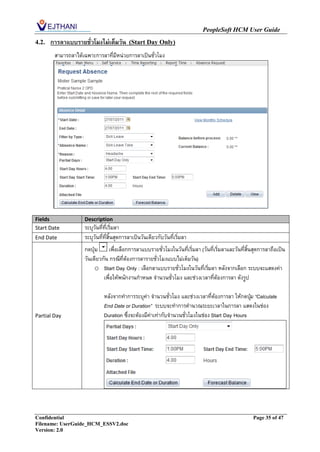 PeopleSoft HCM User Guide
4.2.   การลาแบบรายชั่วโมงไม่เต็มวัน (Start Day Only)
        สามารถลาได้เฉพาะการลาที่มีหน่วยการลาเป็นชั่วโมง




Fields              Description
Start Date          ระบุวันที่ที่เริ่มลา
End Date            ระบุวันที่ที่สิ้นสุดการลาเป็นวันเดียวกับวันที่เริ่มลา
                    กดปุ่ม เพื่อเลือกการลาแบบรายชั่วโมงในวันที่เริ่มลา (วันที่เริ่มลาและวันที่สิ้นสุดการลาถือเป็น
                    วันเดียวกัน กรณีที่ต้องการลารายชั่วโมงแบบไม่เต็มวัน)
                         o Start Day Only : เลือกลาแบบรายชั่วโมงในวันที่เริมลา หลังจากเลือก ระบบจะแสดงค่า
                                                                           ่
                             เพื่อให้พนักงานกาหนด จานวนชั่วโมง และช่วงเวลาที่ต้องการลา ดังรูป

                              หลังจากทาการระบุค่า จานวนชั่วโมง และช่วงเวลาที่ต้องการลา ให้กดปุม “Calculate
                                                                                                ่
                              End Date or Duration” ระบบจะทาการคานวณระยะเวลาในการลา แสดงในช่อง
Partial Day                   Duration ซึ่งจะต้องมีค่าเท่ากับจานวนชั่วโมงในช่อง Start Day Hours




Confidential                                                                                      Page 35 of 47
Filename: UserGuide_HCM_ESSV2.doc
Version: 2.0
 