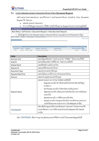 PeopleSoft HCM User Guide
5.2.   การตรวจสอบสถานะของการขอเอกสารรับรอง (View Document Request)
          พนักงานสามารถตรวจสอบสถานะ และแก้ไขรายการ ของคาขอเอกสารรับรอง ผ่านหน้าจอ View Document
          Request ได้ โดยระบบ
               แสดงสถานะของการขอเอกสาร
               ทาการแก้ไขข้อมูลการขอเอกสาร ที่ได้มีการบันทึกไว้ในสถานะ Request โดยสามารถเข้าเมนูได้ดังนี้
  Navigation
 Main Menu > Self Service > Document Request > View Document Request
       1.   เมื่อเข้าสู่หน้าจอการตรวจสอบสถานะของการขอเอกสารรับรอง ระบบแสดงรายการคาขอเอกสาร ดังรูป




Fields                                Description
Business Unit                         แสดงข้อมูลรหัสองค์กร โดยค่าจะเท่ากับ “VTN01” ไม่สามารถแก้ไขได้
Empl ID                               แสดงรหัสของพนักงานที่ใช้งานระ ไม่สามารถแก้ไขได้
Display Name                          แสดงชื่อพนักงานเป็นภาษาไทย
Request ID                            แสดงเลขที่คาขอเอกสารรับรอง
Document Type                         แสดงประเภทเอกสารที่ระบุขอ
Request Date/Time                     แสดงวันที่และเวลาที่ทารายการคาขอเอกสารรับรอง
Amount                                แสดงจานวนชุดของเอกสารที่ระบุขอ
                                      แสดงสถานะของรายการคาขอ โดยมีสถานะได้ดังนี้
                                           - Request หมายถึง มีการยื่นคาขอไปยังเจ้าหน้า HR แต่ยังไม่ถูก
                                                ดาเนินการ
                                           - On Process หมายถึง กาลังดาเนินการเตรียมเอกสาร
Request Status                             - Approve หมายถึง เตรียมเอกสารเสร็จเรียบร้อย สามารถติดต่อขอ
                                                เอกสารได้
                                           - Receive หมายถึง การได้รับเอกสารเรียบร้อย
                                           - Cancel หมายถึง คาขอถูกยกเลิก (ในการยกเลิกคาขอ จะสามารถ
                                                ยกเลิกได้เฉพาะสถานะของรายการ เป็น Request เท่านั้น)
                                      เลือกเพื่อเรียกดูและแก้ไขรายละเอียดของการขอเอกสาร โดยสามารถแก้ไข
                                      เอกสารได้เฉพาะ รายการที่สถานะของคาขอเป็น Request หรือ Cancel
                                      เท่านั้น

          เลือก              เพื่อทาการดูรายละเอียดของเอกสารทีได้ทาการขอไว้ โดยจะแสดงข้อมูลต่อไปนี้




Confidential                                                                                  Page 41 of 47
Filename: UserGuide_HCM_ESSV2.doc
Version: 2.0
 