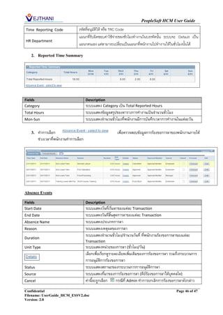 PeopleSoft HCM User Guide
Time Reporting Code               รหัสที่อนุมัติให้ หรือ TRC Code
                                  แผนกที่รับผิดชอบค่าใช้จ่ายของชั่วโมงทางานในบรรทัดนั้น ระบบจะ Default เป็น
HR Department
                                  แผนกตนเอง แต่สามารถเปลี่ยนเป็นแผนกที่พนักงานไปทางานให้ในชั่วโมงนั้นได้

   2. Reported Time Summary




Fields                                  Description
Category                                ระบบแสดง Category เป็น Total Reported Hours
Total Hours                             ระบบแสดงข้อมูลสรุปของตารางการทางานเป็นจานวนชั่วโมง
Mon-Sun                                 ระบบแสดงจานวนชั่วโมงที่พนักงานมีการบันทึกเวลาการทางานในแต่ละวัน

   3.    ทาการเลือก                                        เพื่อตรวจสอบข้อมูลการร้องขอการลาของพนักงานภายใต้
         ช่วงเวลาที่พนักงานทาการเลือก




Absence Events

Fields                                  Description
Start Date                              ระบบแสดงวันที่เริ่มลาของแต่ละ Transaction
End Date                                ระบบแสดงวันที่สิ้นสุดการลาของแต่ละ Transaction
Absence Name                            ระบบแสดงประเภทการลา
Reason                                  ระบบแสดงเหตุผลของการลา
                                        ระบบแสดงจานวนชั่วโมง/จานวนวันที่ ที่พนักงานร้องขอการลาของแต่ละ
Duration
                                        Transaction
Unit Type                               ระบบแสดงหน่วยของการลา (ชั่วโมง/วัน)
                                        เลือกเพื่อเรียกดูรายละเอียดเพิ่มเติมของการร้องขอการลา รวมถึงกระบวนการ
                                        การอนุมัติการร้องขอการลา
Status                                  ระบบแสดงสถานะของกระบวนการการอนุมัติการลา
Source                                  ระบบแสดงที่มาของการร้องขอการลา (คีย์ร้องขอการลาได้บุคคลใด)
Cancel                                  ค่านี้จะถูกเลือก     กรณีที่ Admin ทาการยกเลิกการร้องขอการลาดังกล่าว
Confidential                                                                                    Page 46 of 47
Filename: UserGuide_HCM_ESSV2.doc
Version: 2.0
 