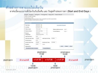 ตัวอย่างการลาแบบไม่เต็มวัน
       ลาต่อเนื่องแบบรายชั่วโมงในวันเริ่มต้น และ วันสุดท้ายของการลา (Start and End Days )




                                     25/07/2011                    27/07/2011
                                       17:00                         10:00


25/07/2011         ทางานปกติ    ลาวันที่ 25   ลาวันที่ 26   ลาวันที่ 27    ทางานปกติ   27/07/2011


                             13:00                       8:00
                           25/07/2011                 27/07/2011
  9 January 2013                                                                             26
 