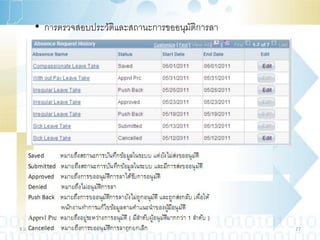• การตรวจสอบประวัติและสถานะการขออนุมัติการลา




9 January 2013                                       27
 