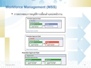 Workforce Management (MSS)
         • การตรวจสอบการอนุมัติการเลื่อนตาแหน่งพนักงาน




9 January 2013                                           47
 